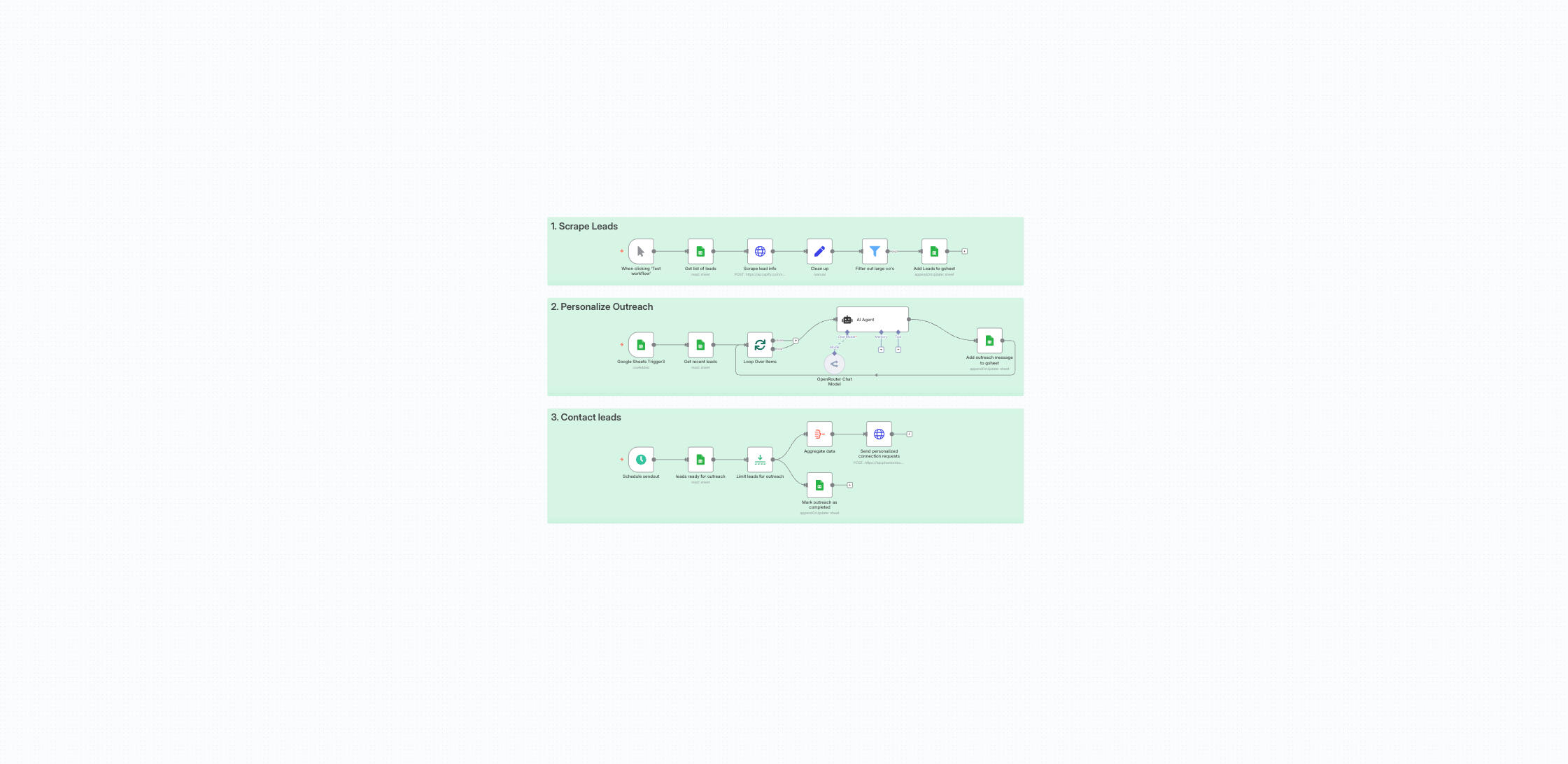 AI Leadgen Machine AI Leadgen Machine